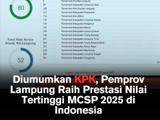 Diumumkan KPK, Pemprov Lampung Raih Prestasi Nilai Tertinggi MCSP 2025 di Indonesia