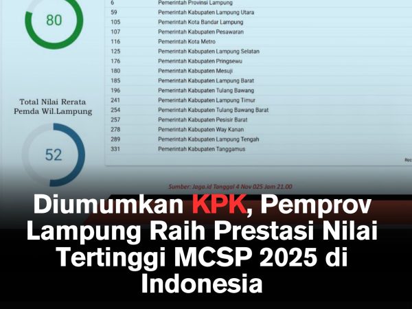 Diumumkan KPK, Pemprov Lampung Raih Prestasi Nilai Tertinggi MCSP 2025 di Indonesia